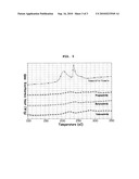 Non-Aqueous Electrolyte and Electrochemical Device With an Improved Safety diagram and image