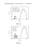 ELECTRODE LAYER OF FUEL CELL AND METHOD OF FABRICATING THE SAME diagram and image