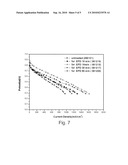 ELECTRODE LAYER OF FUEL CELL AND METHOD OF FABRICATING THE SAME diagram and image