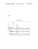 Process for the Electrochemical Catalysts of Fuel Cells Based on Polymer Electrolytes diagram and image