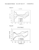 Process for the Electrochemical Catalysts of Fuel Cells Based on Polymer Electrolytes diagram and image