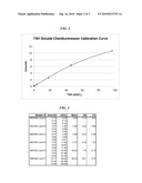 IMMUNOASSAYS EMPLOYING NON-PARTICULATE CHEMILUMINESCENT REAGENT diagram and image