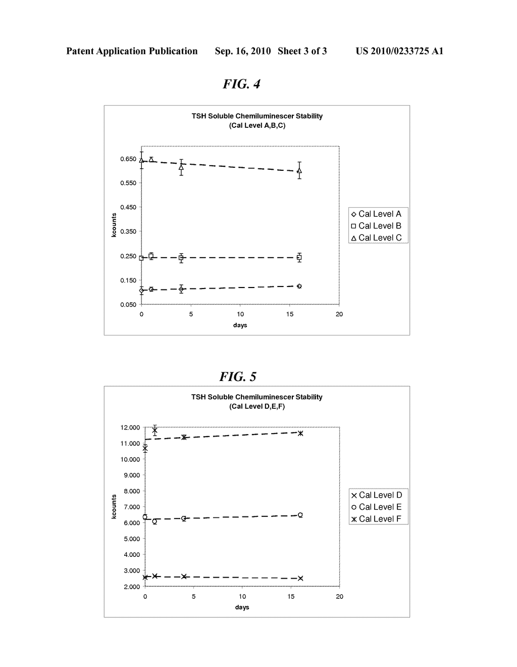 IMMUNOASSAYS EMPLOYING NON-PARTICULATE CHEMILUMINESCENT REAGENT - diagram, schematic, and image 04