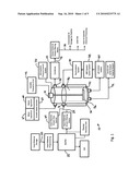 System for the production of methane and other useful products and method of use diagram and image