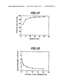 Method of fabricating group III nitride semiconductor single crystal, and method of fabricating group III nitride semiconductor single crystal substrate diagram and image