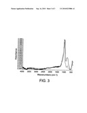 Dielectric Films Comprising Silicon And Methods For Making Same diagram and image