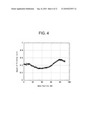 METHOD FOR PREDICTING WORKED SHAPE, METHOD FOR DETERMINING WORKING CONDITIONS, WORKING METHOD, WORKING SYSTEM, SEMICONDUCTOR DEVICE MANUFACTURING METHOD, COMPUTER PROGRAM AND COMPUTER PROGRAM STORAGE MEDIUM diagram and image