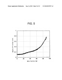 METHOD FOR PREDICTING WORKED SHAPE, METHOD FOR DETERMINING WORKING CONDITIONS, WORKING METHOD, WORKING SYSTEM, SEMICONDUCTOR DEVICE MANUFACTURING METHOD, COMPUTER PROGRAM AND COMPUTER PROGRAM STORAGE MEDIUM diagram and image