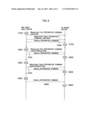 MOBILE COMMUNICATION METHOD AND RADIO BASE STATION diagram and image