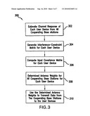 SYSTEMS AND METHOD FOR COORDINATED MULTIPOINT DOWNLINK TRANSMISSIONS diagram and image