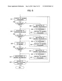 Electronic Apparatus and Control Method of Same diagram and image