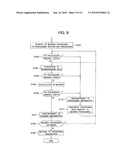 Electronic Apparatus and Control Method of Same diagram and image