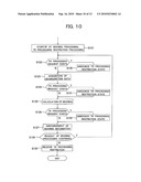 Electronic Apparatus and Control Method of Same diagram and image