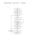 APPARATUS AND METHOD FOR CONTROLLING REEL GAME diagram and image