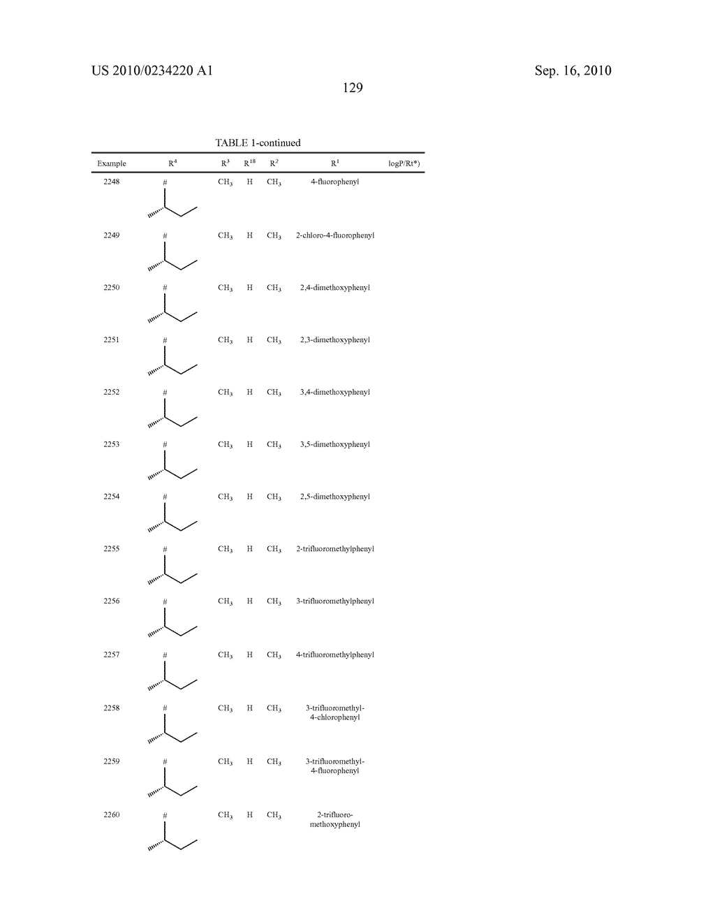 Oxooxetanes as Fungicidal Agents - diagram, schematic, and image 130