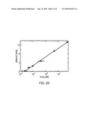 Methods and Devices for Detecting Structural Changes in a Molecule Measuring Electrochemical Impedance diagram and image