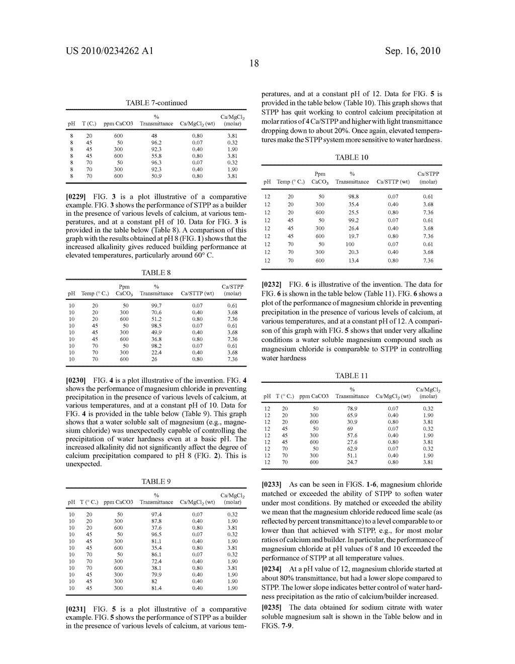 CLEANING COMPOSITIONS CONTAINING WATER SOLUBLE MAGNESIUM COMPOUNDS AND METHODS OF USING THEM - diagram, schematic, and image 35