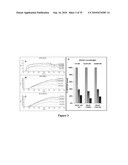 IMMUNOGENIC EPITOPES, PEPTIDOMIMETICS, AND ANTI-PEPTIDE ANTIBODIES, AND METHODS OF THEIR USE diagram and image