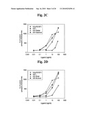 Stabilized Insulin-like Growth Factor Polypeptides diagram and image