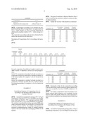 EMULSIFYING COMPOSITIONS BASED ON ALKYL POLYGLYCOSIDES AND ESTERS diagram and image