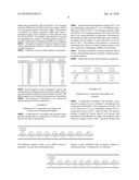 EMULSIFYING COMPOSITIONS BASED ON ALKYL POLYGLYCOSIDES AND ESTERS diagram and image