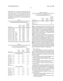 Ophthalmic Compositions diagram and image