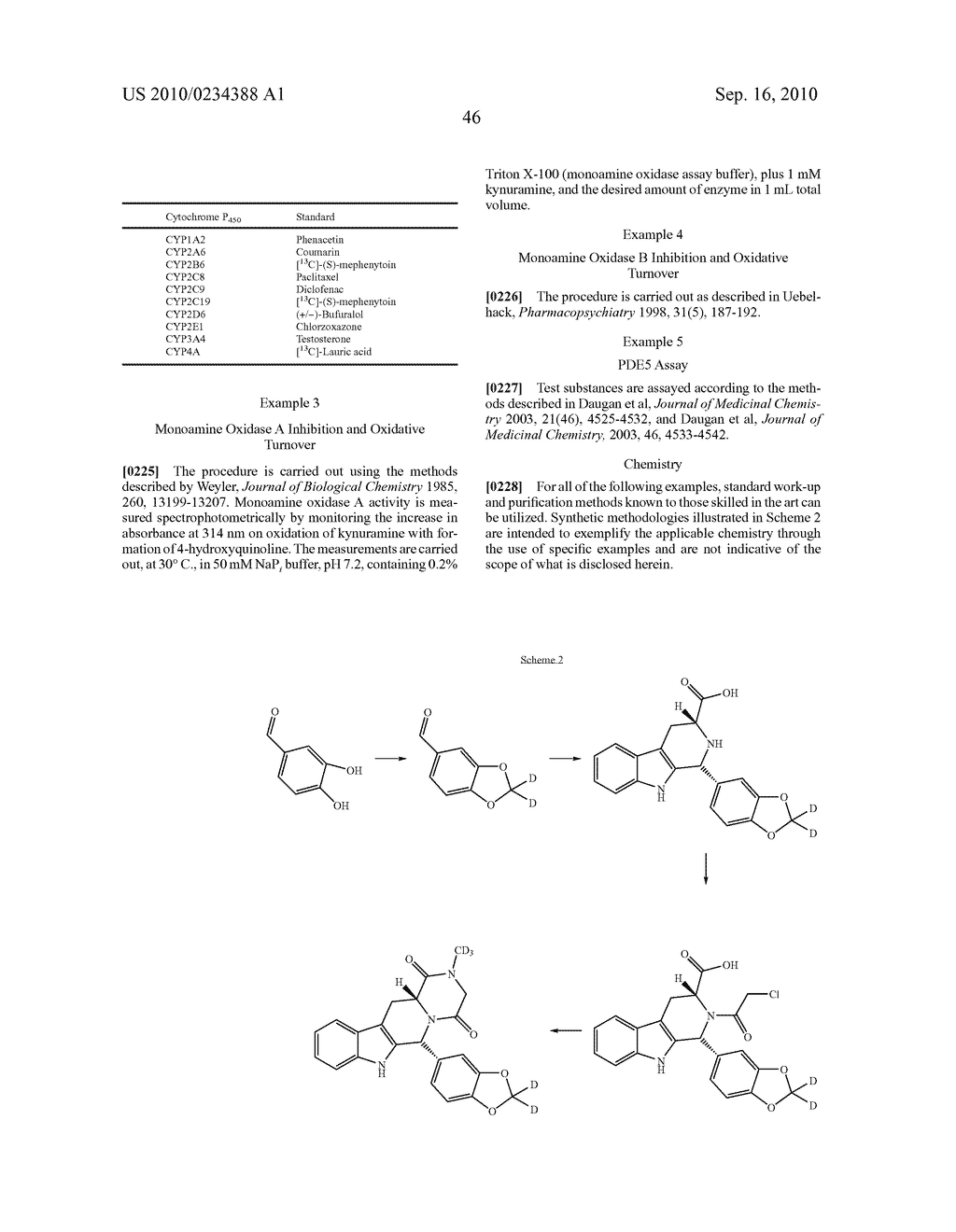SUBSTITUTED PDE5 INHIBITORS - diagram, schematic, and image 47