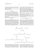 NOVEL ADDUCTS AND CURABLE COMPOSITIONS USING SAME diagram and image