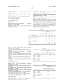 NOVEL ADDUCTS AND CURABLE COMPOSITIONS USING SAME diagram and image