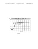 NOVEL SULFENAMIDE ACCELERATORS FOR IMPROVED NETWORK STABILIZATION OF RUBBER VULCANIZATES diagram and image