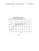 NOVEL SULFENAMIDE ACCELERATORS FOR IMPROVED NETWORK STABILIZATION OF RUBBER VULCANIZATES diagram and image