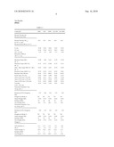 NOVEL SULFENAMIDE ACCELERATORS FOR IMPROVED NETWORK STABILIZATION OF RUBBER VULCANIZATES diagram and image