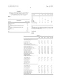 NOVEL SULFENAMIDE ACCELERATORS FOR IMPROVED NETWORK STABILIZATION OF RUBBER VULCANIZATES diagram and image