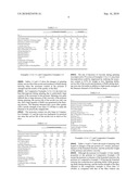 POLYLACTIC ACID RESIN, TEXTILE PRODUCTS OBTAINED THEREFROM, AND PROCESSES FOR PRODUCING TEXTILE PRODUCTS diagram and image