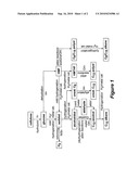 PROCESS FOR THE CONVERSION OF CELLULOSE IN HYDRATED MOLTEN SALTS diagram and image