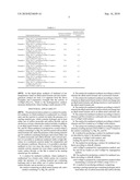 Catalyst for Methanol Synthesis and Production Method Thereof, and Method for Producing Methanol diagram and image