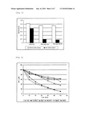 METHOD FOR PURIFICATION OF SUBSTANCES CONTAMINATED WITH ORGANIC CHEMICALS diagram and image