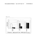 METHOD FOR PURIFICATION OF SUBSTANCES CONTAMINATED WITH ORGANIC CHEMICALS diagram and image