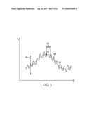 PHYSIOLOGICAL SENSOR DELIVERY DEVICE AND METHOD diagram and image