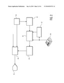 Automatic Ultrasonic Doppler Measurements diagram and image