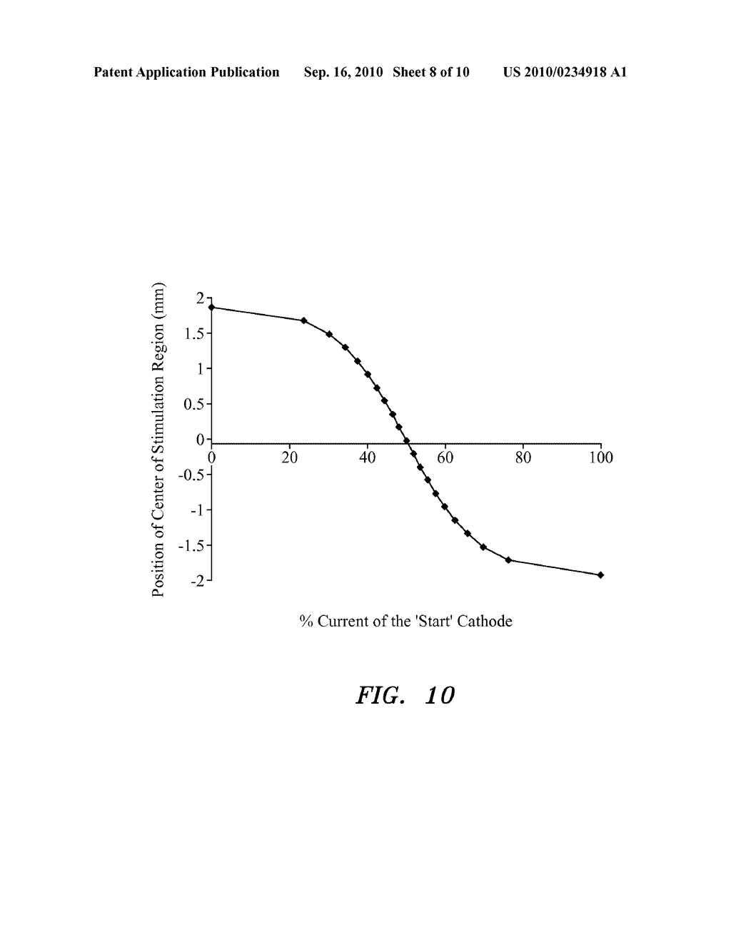 SYSTEM AND METHOD FOR UNIFORMLY DISPLACING A REGION OF NEURAL STIMULATION - diagram, schematic, and image 09