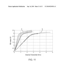 OPERATION AND ESTIMATION OF OUTPUT VOLTAGE OF WIRELESS STIMULATORS diagram and image