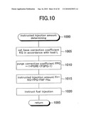 CONTROL APPARATUS FOR AN INTERNAL COMBUSTION ENGINE diagram and image