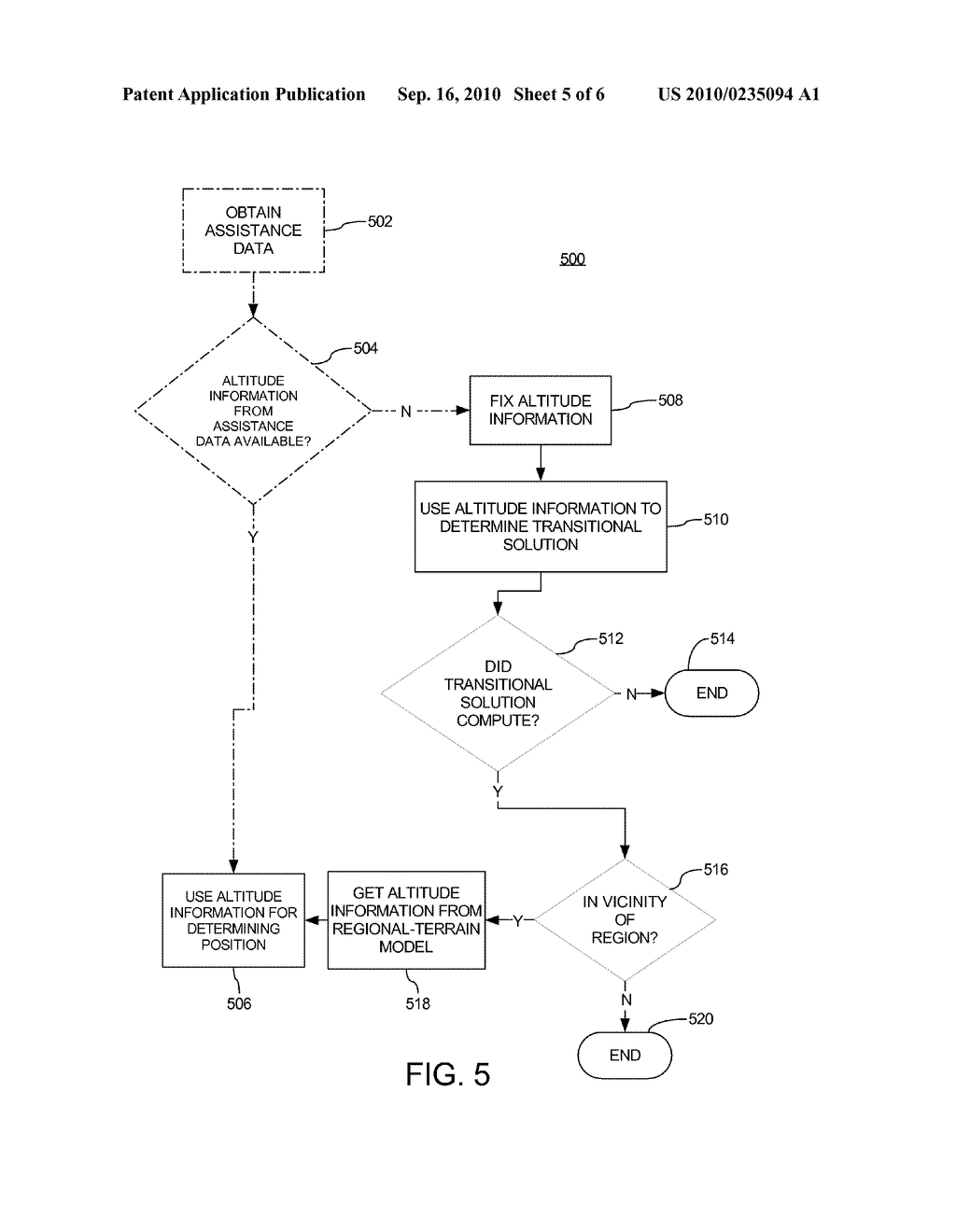 Method And Apparatus For Generating And Using A Regional-Terrain Model - diagram, schematic, and image 06