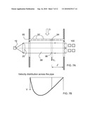 Optical Gas Flow Meter diagram and image