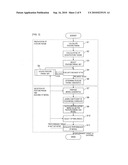 FEATURE PARAMETER CANDIDATE GENERATION APPARATUS AND FEATURE PARAMETER CANDIDATE GENERATION METHOD diagram and image