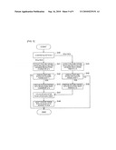 FEATURE PARAMETER CANDIDATE GENERATION APPARATUS AND FEATURE PARAMETER CANDIDATE GENERATION METHOD diagram and image