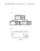 FEATURE PARAMETER CANDIDATE GENERATION APPARATUS AND FEATURE PARAMETER CANDIDATE GENERATION METHOD diagram and image