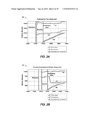 Dynamic Connectivity Analysis diagram and image