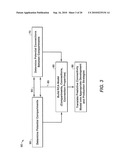 Dynamic Connectivity Analysis diagram and image